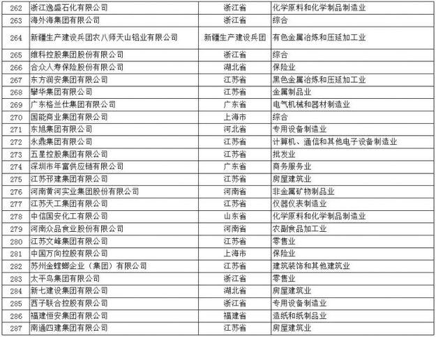 【山东新闻-文字列表】【山东财经-文字列表】（页面标题）山东57家民营企业入中国民企500强榜（内容页标题）山东57家民营企业入2017年中国民企500强榜