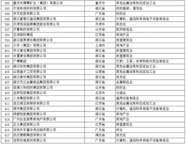 【山东新闻-文字列表】【山东财经-文字列表】（页面标题）山东57家民营企业入中国民企500强榜（内容页标题）山东57家民营企业入2017年中国民企500强榜