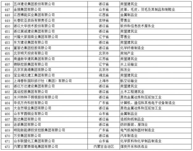 【山东新闻-文字列表】【山东财经-文字列表】（页面标题）山东57家民营企业入中国民企500强榜（内容页标题）山东57家民营企业入2017年中国民企500强榜