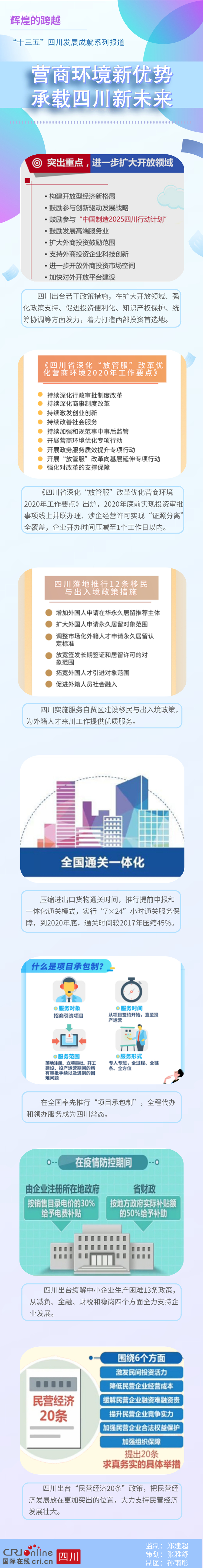 图解｜辉煌的跨越——“十三五”四川发展成就系列报道·营商环境篇