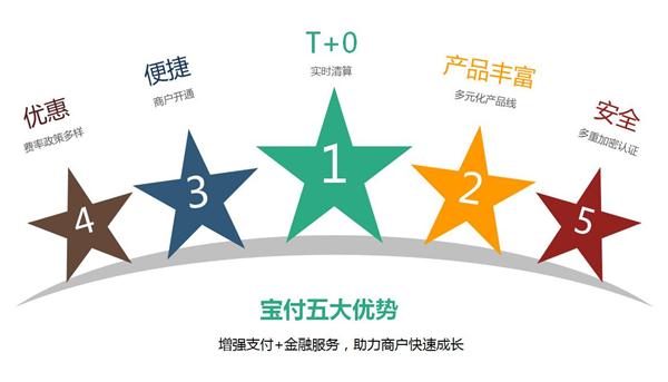 宝付精研支付技术 助力保险行业生态创新