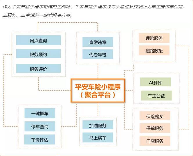 “平安车险”获“微信力量-年度智慧服务”奖