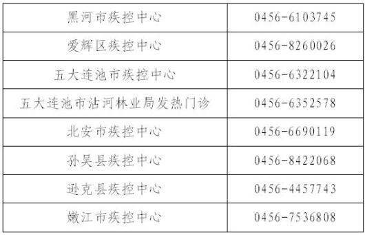 黑河市公布新增3例确诊病例活动轨迹