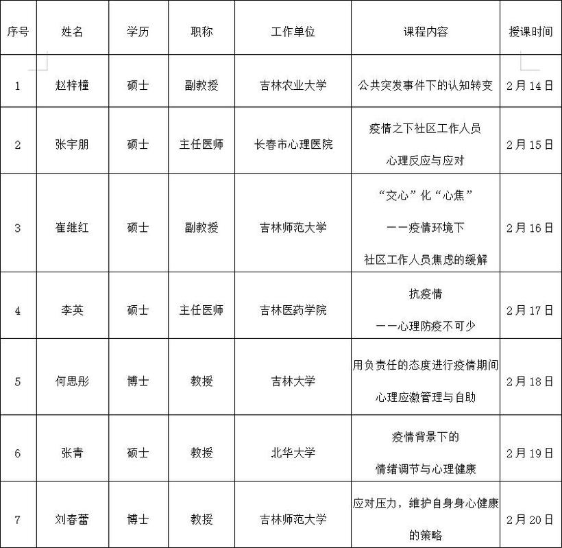 吉林省民政厅开通心理咨询热线及平台