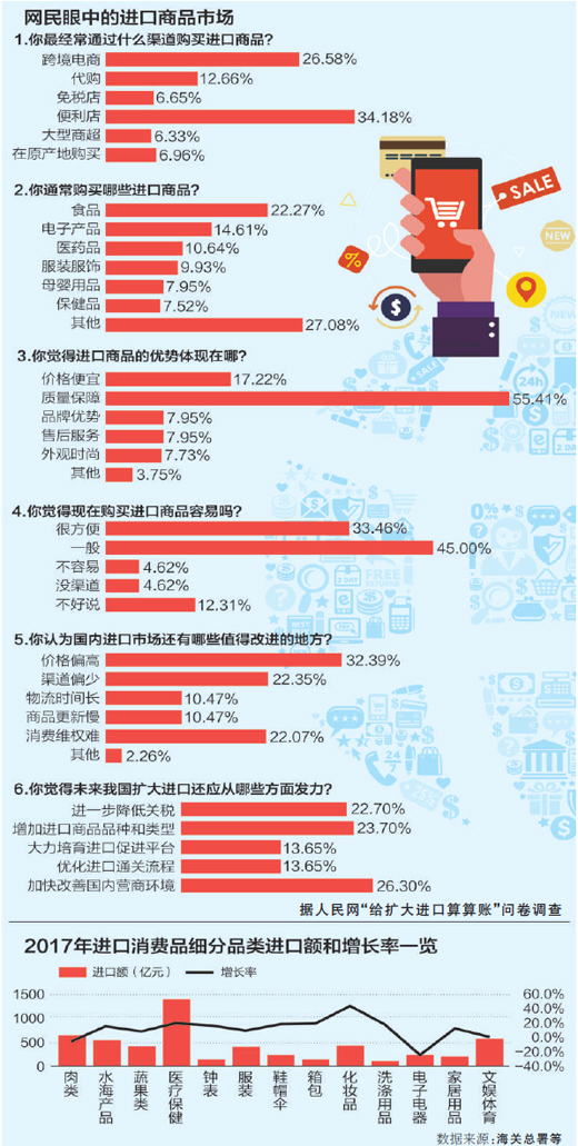 给扩大进口算算账（中首）（聚焦）（财智推荐）