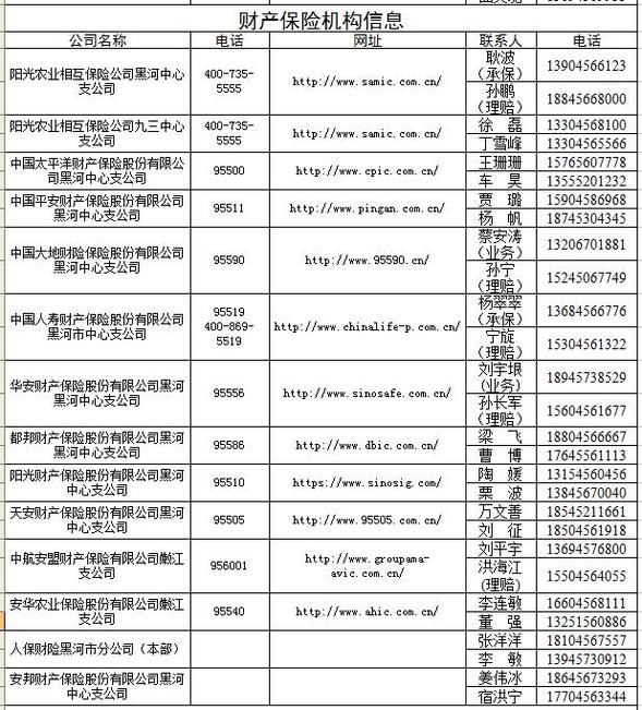 【公告】黑河各银行保险业机构服务热线和网址