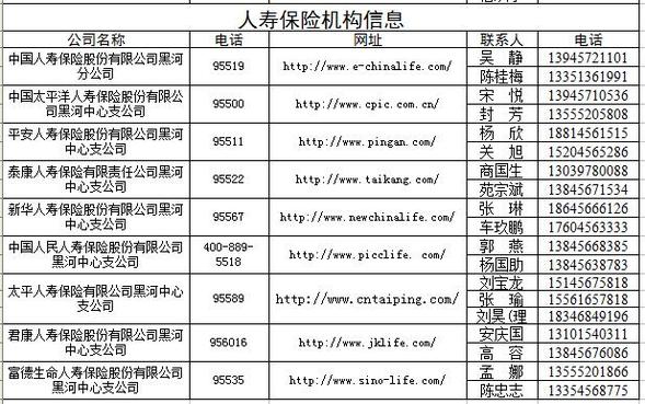 【公告】黑河各银行保险业机构服务热线和网址