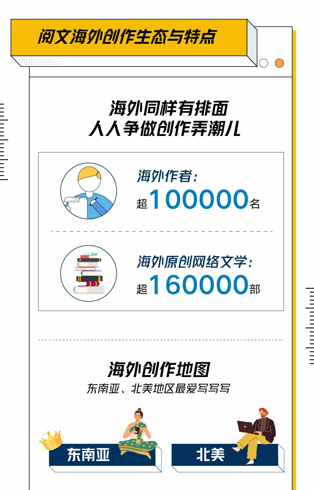 上海国际网络文学周发布《2020网络文学出海发展白皮书》  网络文学出海呈现三大行业趋势