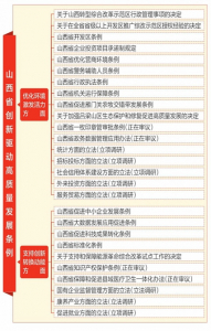 “1+X”转型综改立法为高质量发展护航