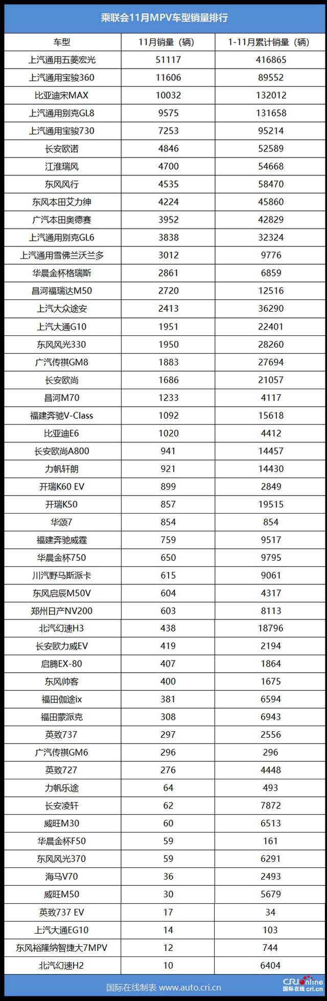 汽车频道【首页焦点图】11月MPV市场进入极寒期 小众市场需精简