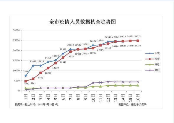 快速 高效 精准 绥化 “大数据+网格化”排查成效显著