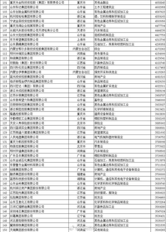 “中国民企500强”出炉 华为苏宁京东位列前十