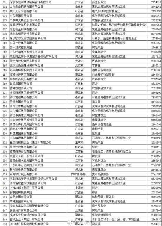 “中国民企500强”出炉 华为苏宁京东位列前十