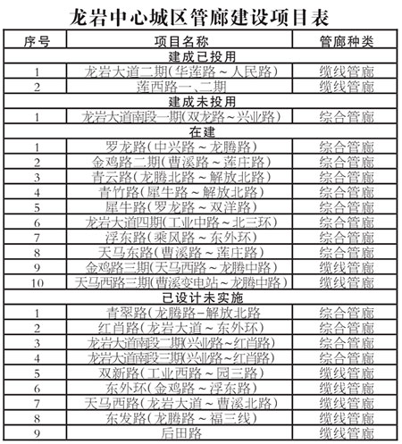 【福建时间列表】【龙岩】【移动版】【Chinanews带图】龙岩"地下革命" ：破解"马路拉链"问题