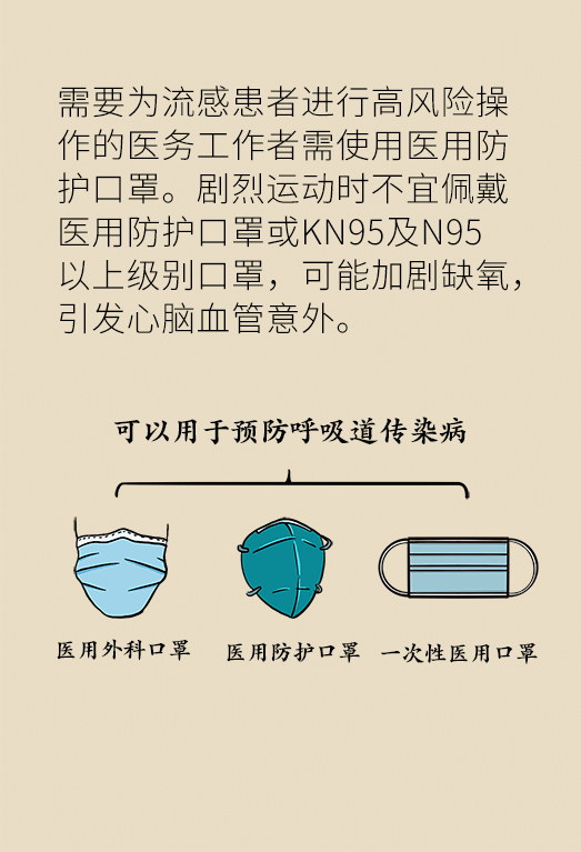 随便戴个口罩就能防传染？先要学习这些做法