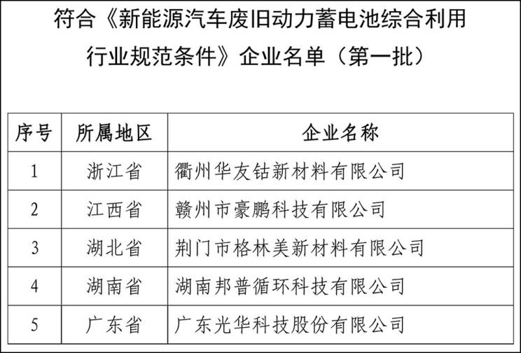 汽车频道【首页汽车资讯图】动力电池回收要过几道坎