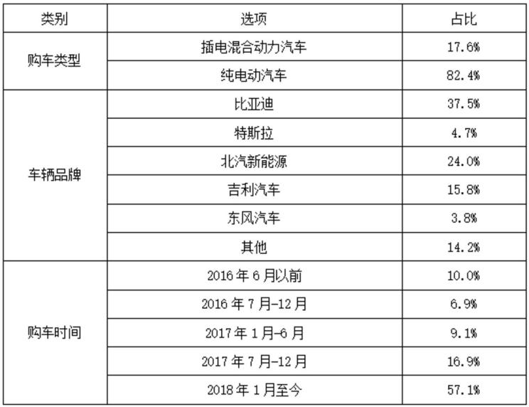 汽车频道【首页汽车资讯图】动力电池回收要过几道坎