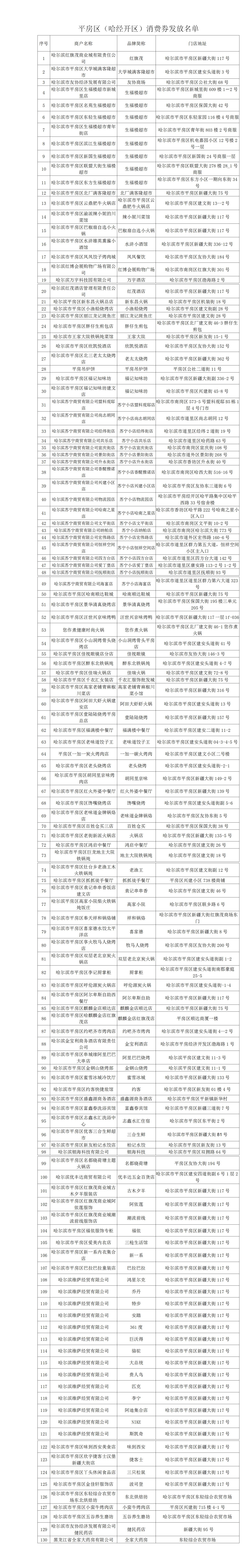 哈尔滨市平房区政府强区惠民消费券来啦