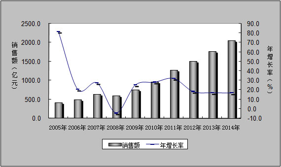 2014年福彩年销售2059亿元 民政部公布支出流向