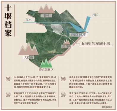 山沟里的车城：新中国“白纸绘新图”的缩影