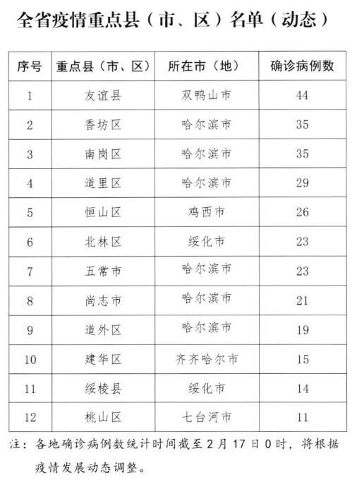 最严措施！疫情重点地区实行“严九条”