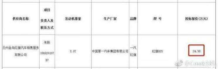 汽车频道【1月30日】【首页汽车资讯列表+要闻列表】或售24.98万起 红旗HS5疑似售价曝光