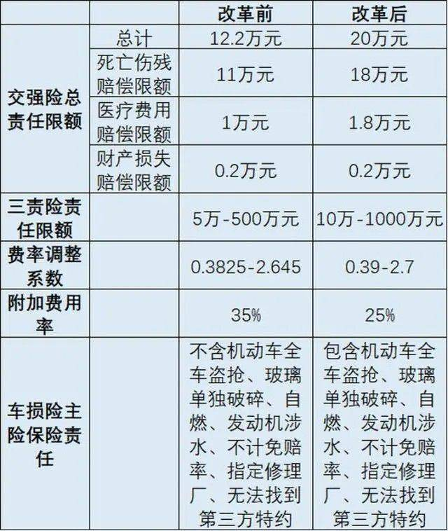 【平安好车主提醒你】车祸事故被讹？车险改革为你化解！