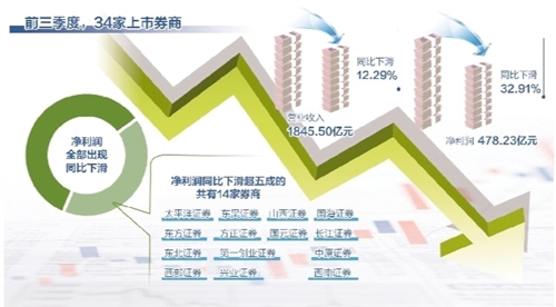 券商市场化并购或将持续（中首）（聚焦）（财智推荐）