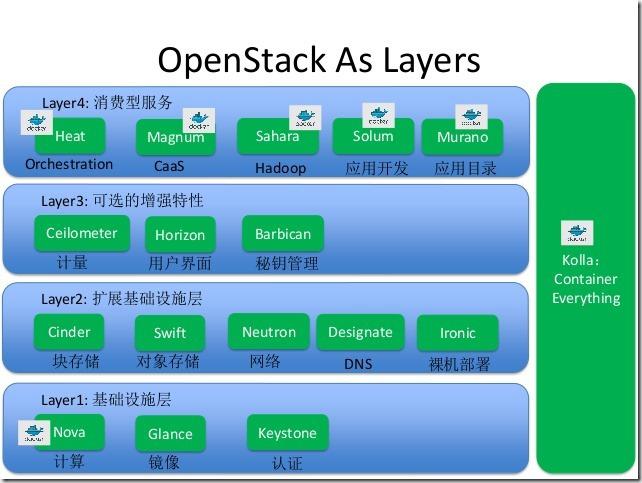 当我们说到OpenStack的时候，我们在说什么？