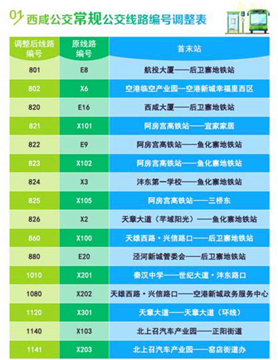 元旦起西咸新区公交线路将更名 与西安统一编号