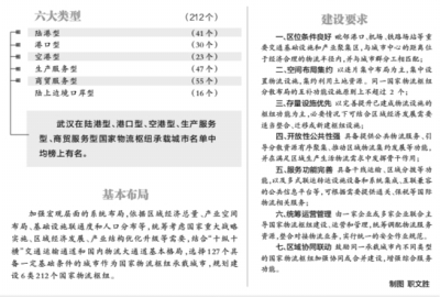 武汉入选五类国家物流枢纽承载城市