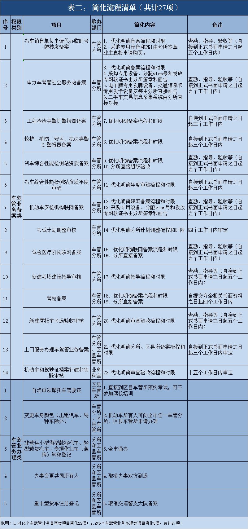 无边栏【CRI专稿 列表】倾力便民惠企 重庆警方推126项民生新举措