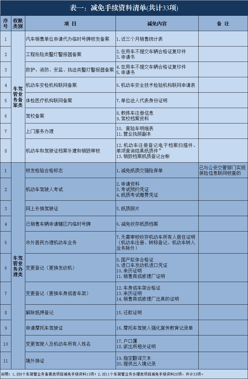 无边栏【CRI专稿 列表】倾力便民惠企 重庆警方推126项民生新举措