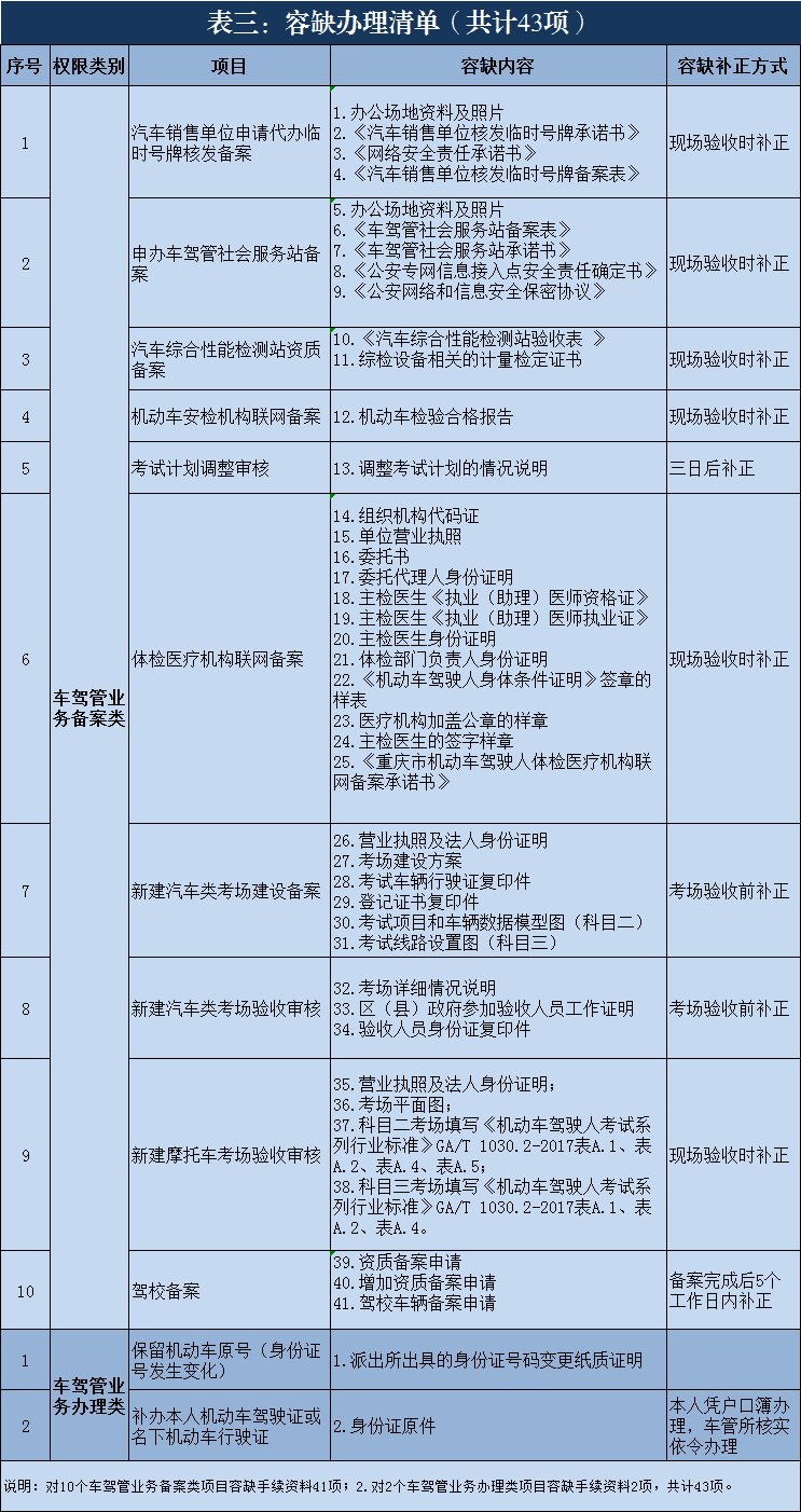 无边栏【CRI专稿 列表】倾力便民惠企 重庆警方推126项民生新举措