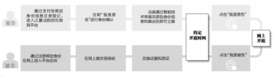 （文末有摘要）【江夏郡俊江夏】【今日江夏】湖北省首个互联网法庭3法官4个月审结3000起案件