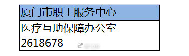 【厦门】【移动版】厦门出台职工医疗互助保障新办法 住院自付费用也能补助20%