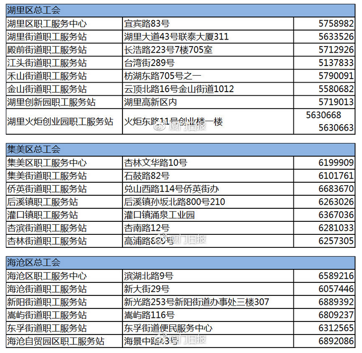 【厦门】【移动版】厦门出台职工医疗互助保障新办法 住院自付费用也能补助20%