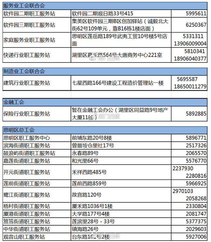 【厦门】【移动版】厦门出台职工医疗互助保障新办法 住院自付费用也能补助20%