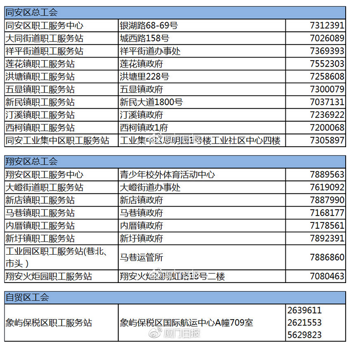 【厦门】【移动版】厦门出台职工医疗互助保障新办法 住院自付费用也能补助20%