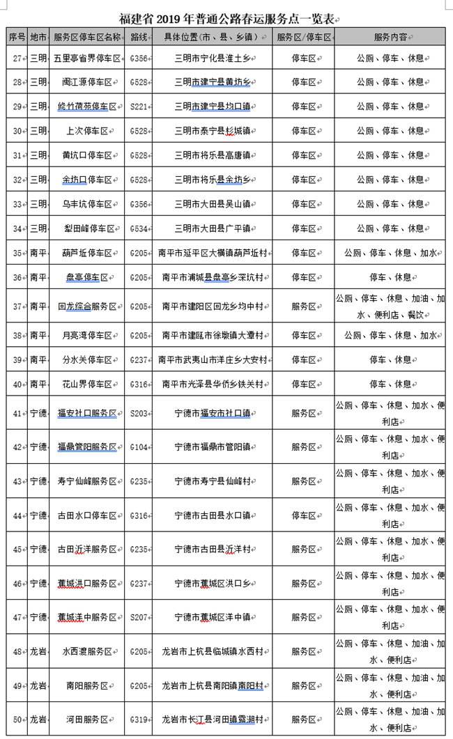 【大头条下文字】【福州】【移动版】【Chinanews带图】福建公布全省普通公路57个春运服务点