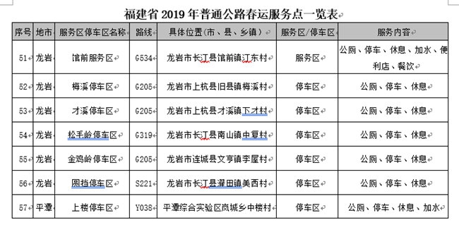 【大头条下文字】【福州】【移动版】【Chinanews带图】福建公布全省普通公路57个春运服务点