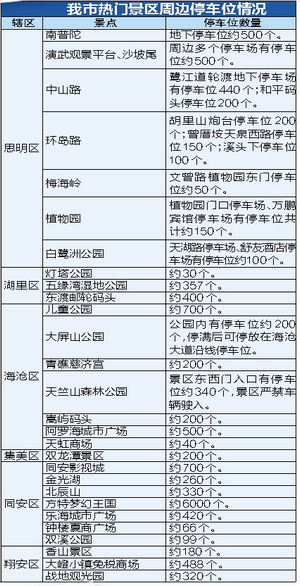 【大头条下文字】【厦门】【移动版】【Chinanews带图】厦门春节交通出行全攻略