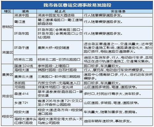 【大头条下文字】【厦门】【移动版】【Chinanews带图】厦门春节交通出行全攻略