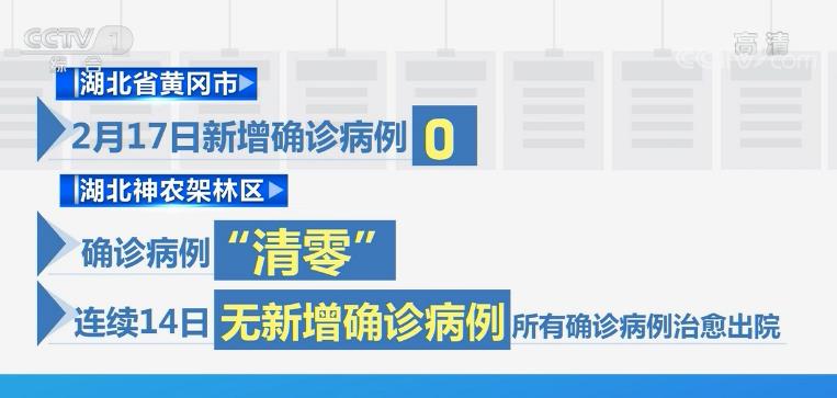 治愈率稳步上升 全国8个省区市新增确诊数量为零