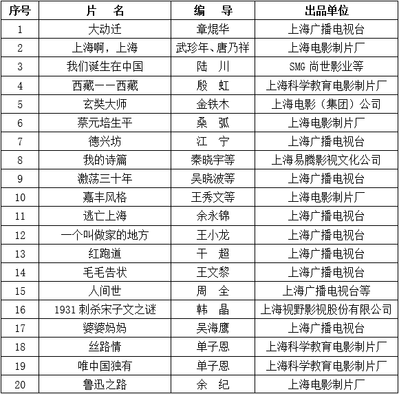 上海40年优秀文史纪录片发布 这20部作品脱颖而出