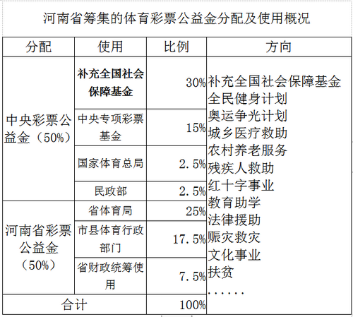 【体彩专题-焦点图（页面标题：河南体彩年销量破180亿 筹集公益金逾40亿元）】河南体彩年销量首破180亿元 为社会筹集体彩公益金逾40亿元