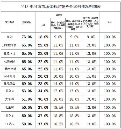 【体彩专题-焦点图（页面标题：河南体彩年销量破180亿 筹集公益金逾40亿元）】河南体彩年销量首破180亿元 为社会筹集体彩公益金逾40亿元