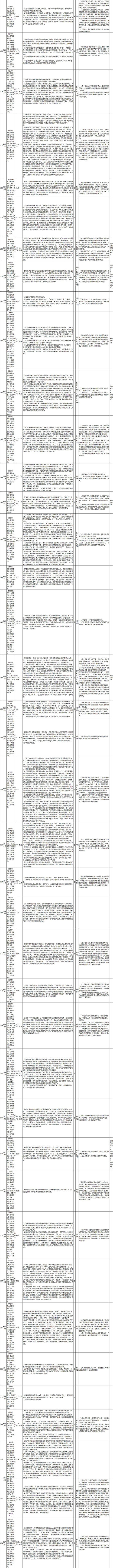 【头条摘要】中央环保督察组向山东转办第七批群众信访举报件