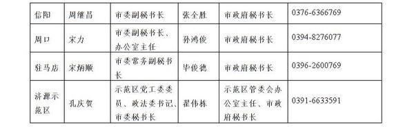 河南公布新闻发言人名单