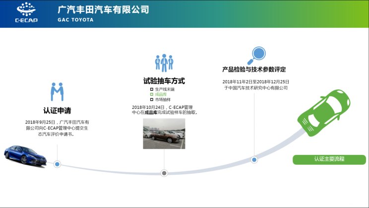 汽车频道【12月28日】【首页汽车资讯列表】2018年第二批C-ECAP成绩:2款车获白金牌